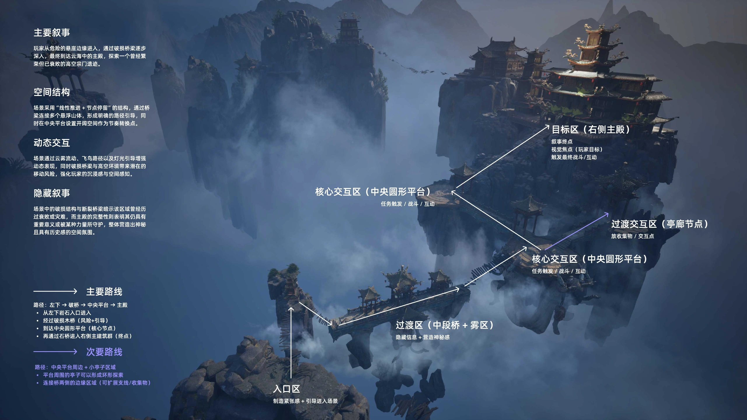 云上之殿 / 空间结构与叙事