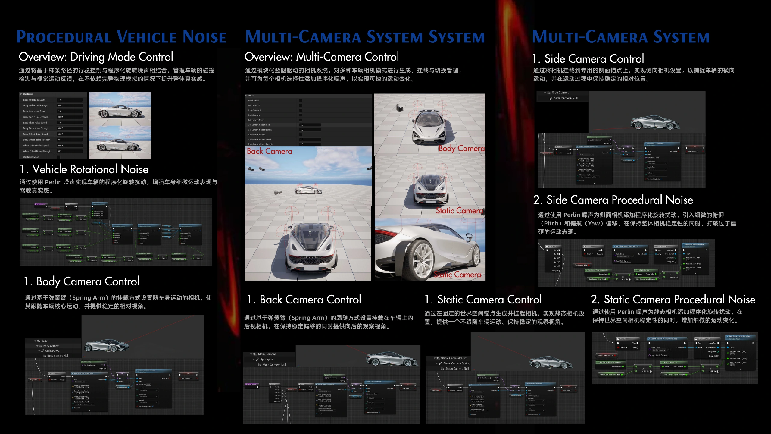 REDLINE / 程序化运动与多机位系统