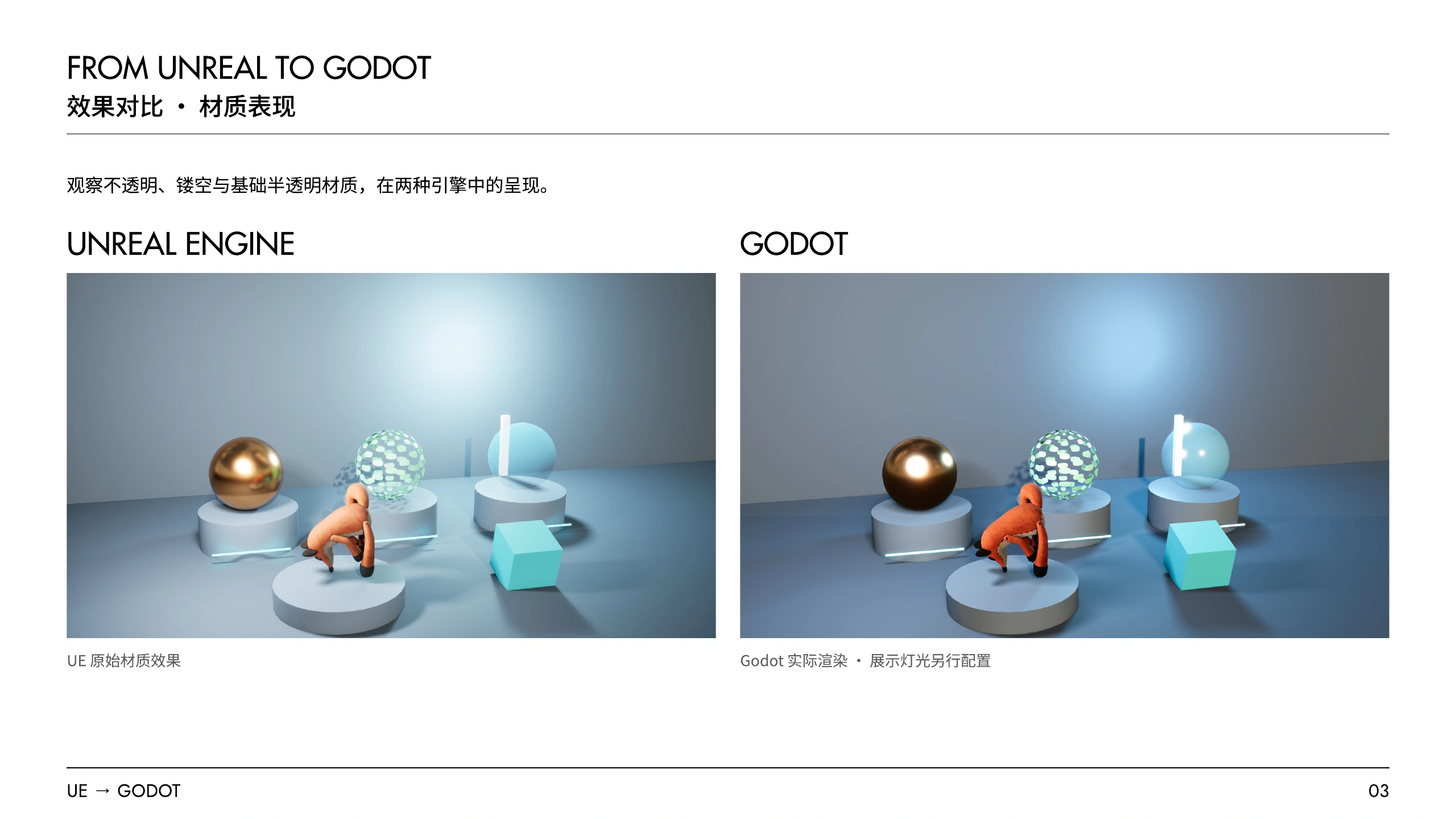 UE → Godot / 材质效果对比